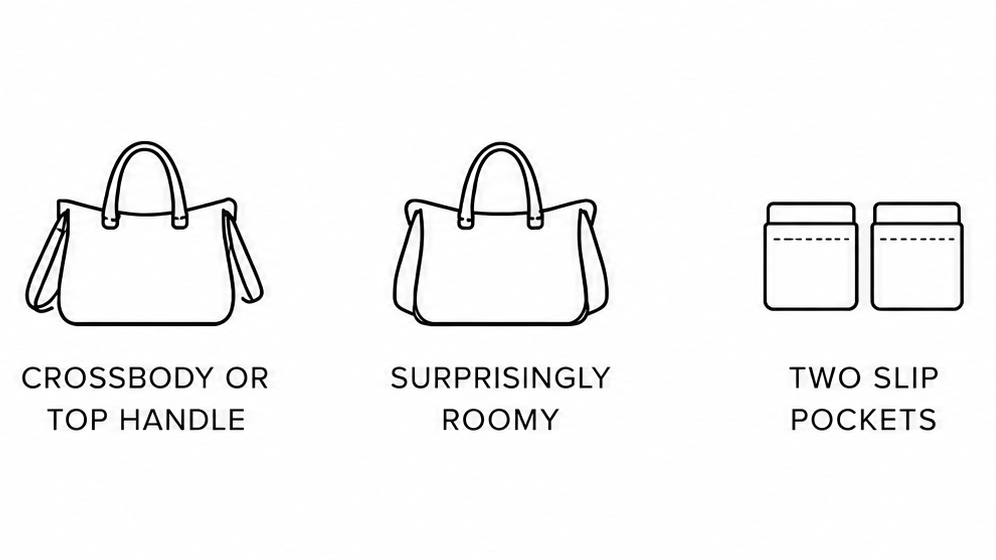 Black line-art icons and text on a white background showing a handbag with three feature callouts: 'CROSSBODY OR TOP HANDLE,' 'SURPRIISINGLY ROOMY,' and 'TWO SLIP POCKETS.'.